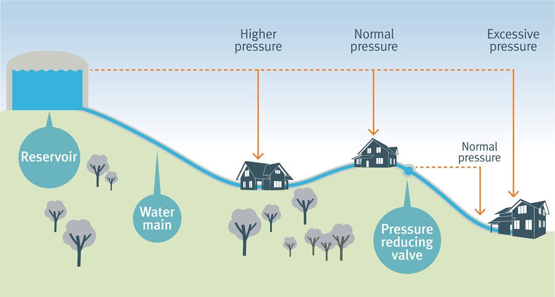 Watercare's Transformation: What Auckland Developers Need to Know in 2025